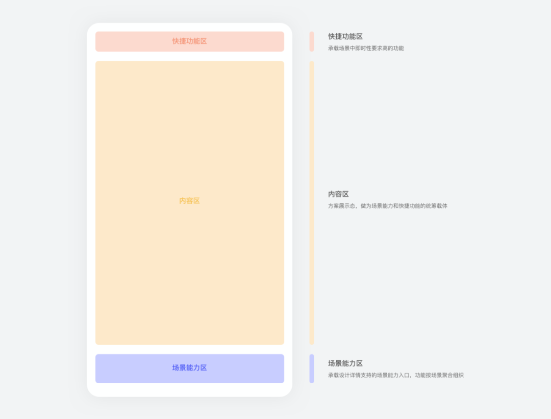 需求太碎？设计师如何在小业务中提炼价值